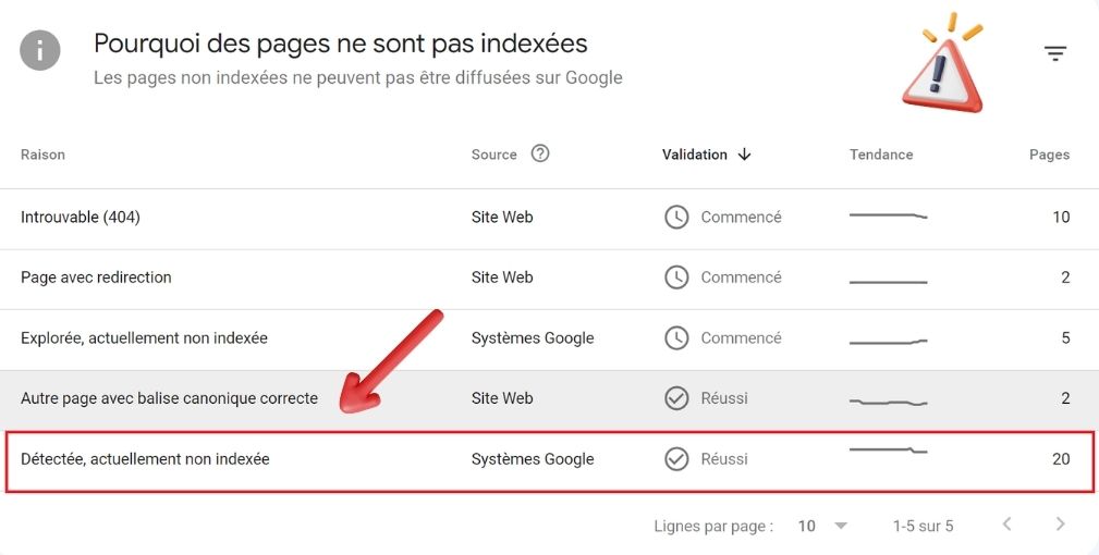 probleme d'indexation des pages